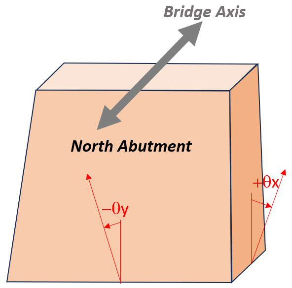 South Explaination